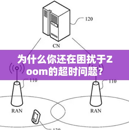 为什么你还在困扰于Zoom的超时问题？