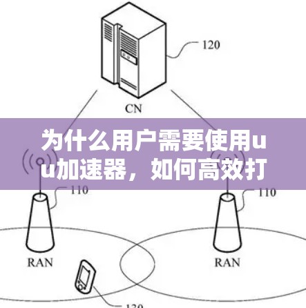 为什么用户需要使用uu加速器，如何高效打开国外网站