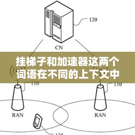 挂梯子和加速器这两个词语在不同的上下文中可能有不同的含义和用途。以下是对这两个词语的详细分析