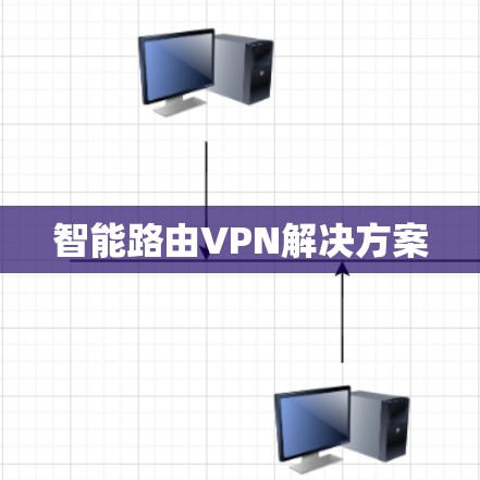 智能路由VPN解决方案