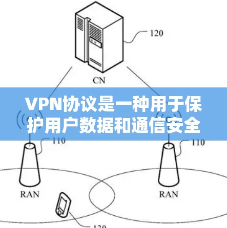 VPN协议是一种用于保护用户数据和通信安全的网络协议，主要在不直接连接用户设备的情况下，将数据从一个网络转移到另一个网络。以下是关于VPN协议的详细解释