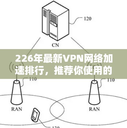 226年最新VPN网络加速排行，推荐你使用的哪一个？