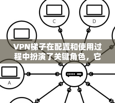 VPN梯子在配置和使用过程中扮演了关键角色，它帮助设置安全的VPN连接，确保设备能够正常工作，保护用户数据的安全。以下是梯子在VPN中的具体应用