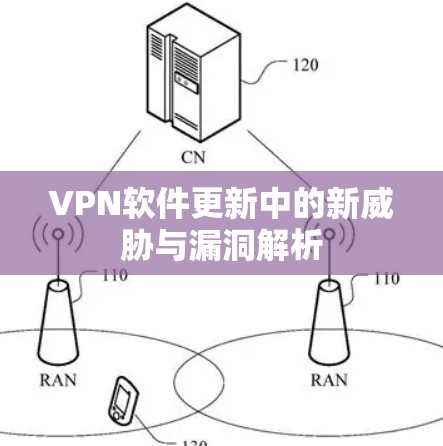 VPN软件更新中的新威胁与漏洞解析