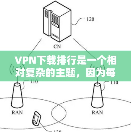 VPN下载排行是一个相对复杂的主题，因为每个应用都有其独特的特点和优势。以下是一些常见的VPN推荐列表，供你参考
