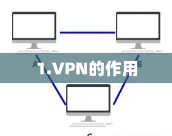 1.VPN的作用